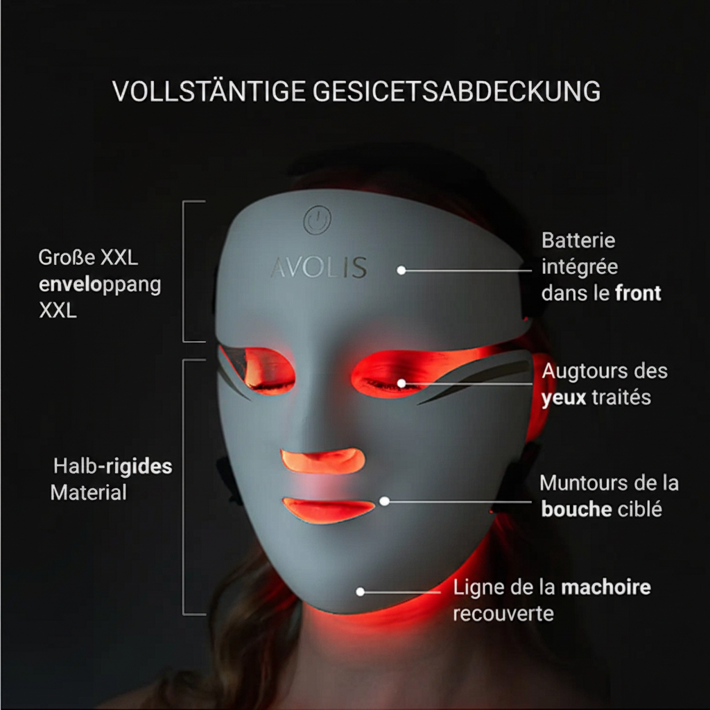 Avolis LED Mask German Infographic