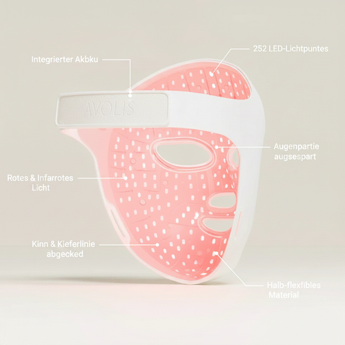 Avolis LED Mask Infographic