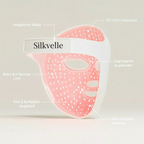 Silkvelle LED Mask Infographic Inside
